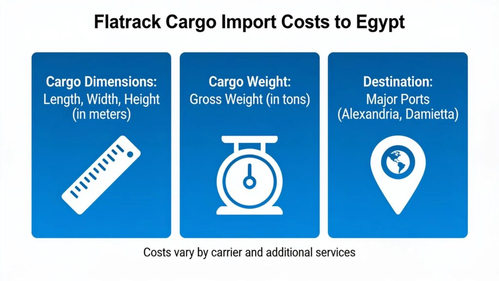 Import costs for flatrack cargo to Egypt vary based on cargo dimensions, weight, and destination