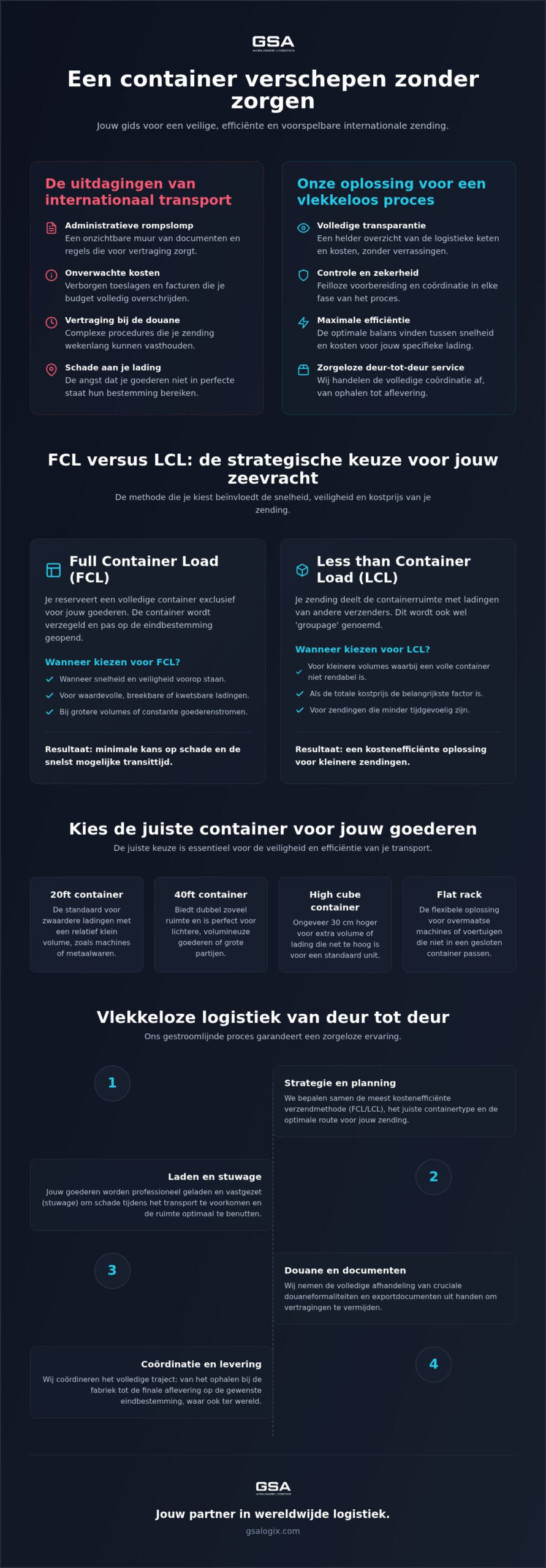 Container verschepen: de complete gids voor internationaal transport in 2026